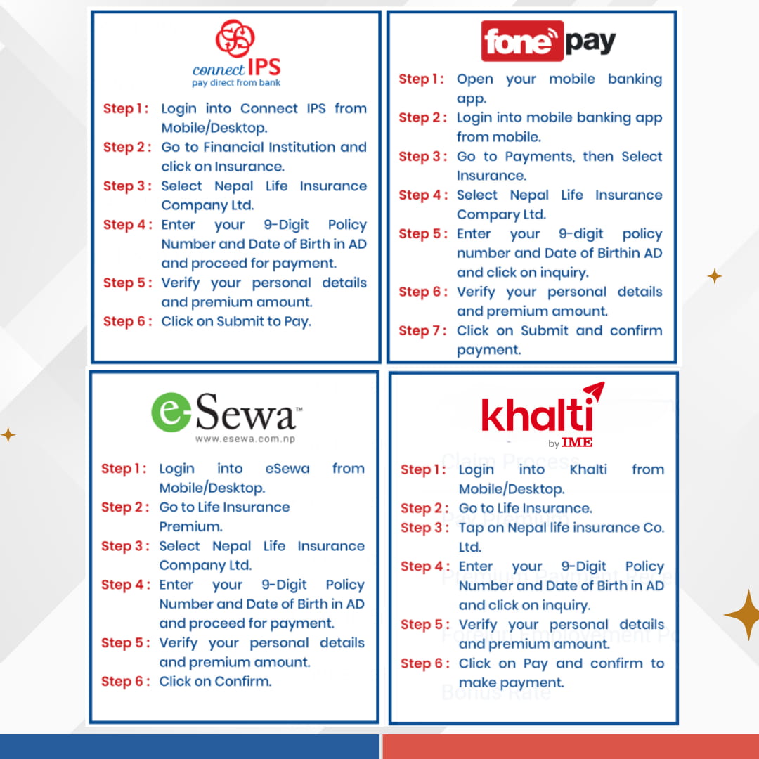 digital-payment-premium-renew
